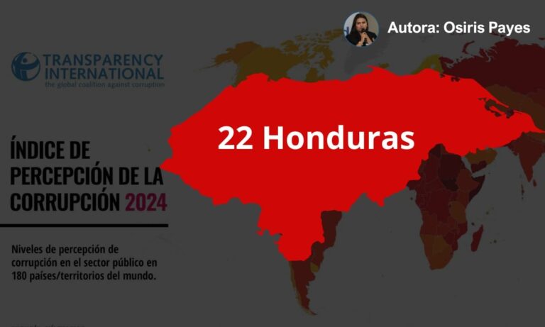 Análisis Semanal | Honduras y la caída en el Índice de Percepción de la ...